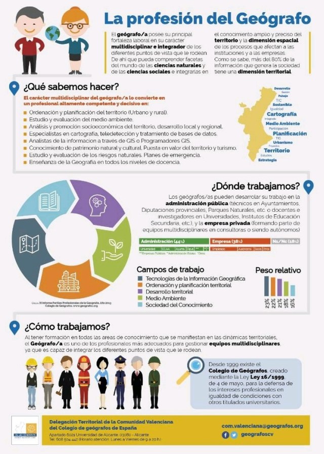 008. Las salidas profesionales de la 008. Las salidas profesionales de la